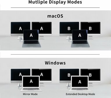 Brauch Docking Station 5 in 1 USB-A USB-B USB-C USB-D Mac en Windows - Grijs